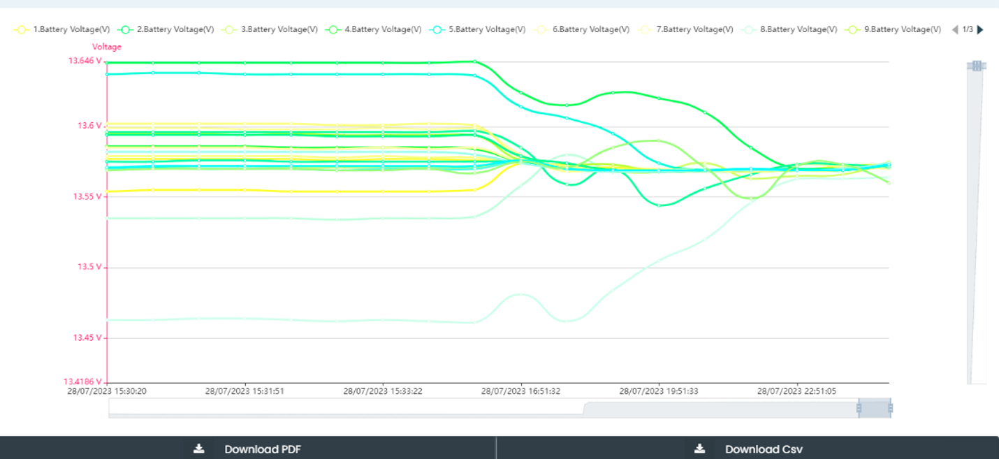 Voltage balancing en sistemas multicelda