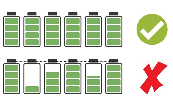 Advantages of battery voltage balancing
