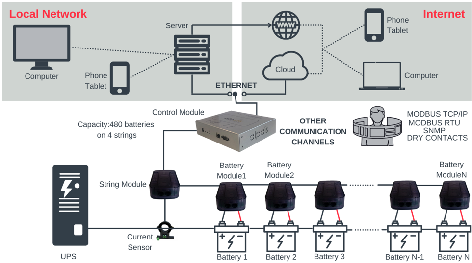 Arquitectura Alpais battery monitoring system