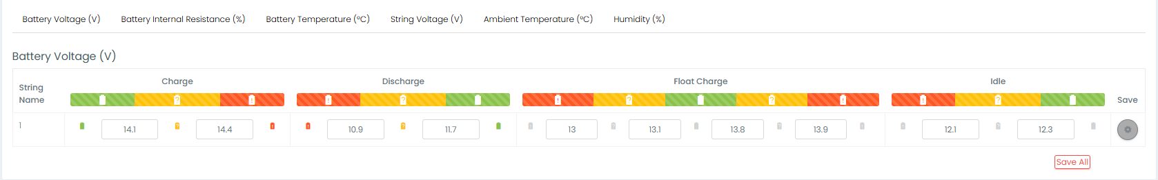 Reporte y visualización de tendencias de monitoreo UPS