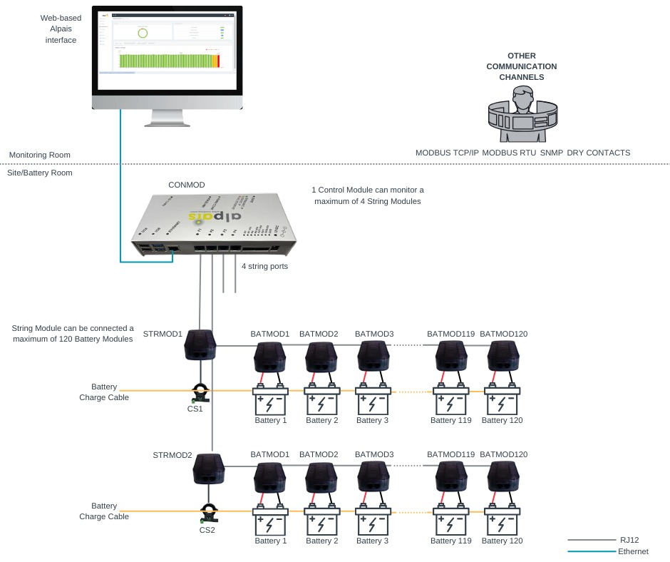 battery-monitoring-system-architecture