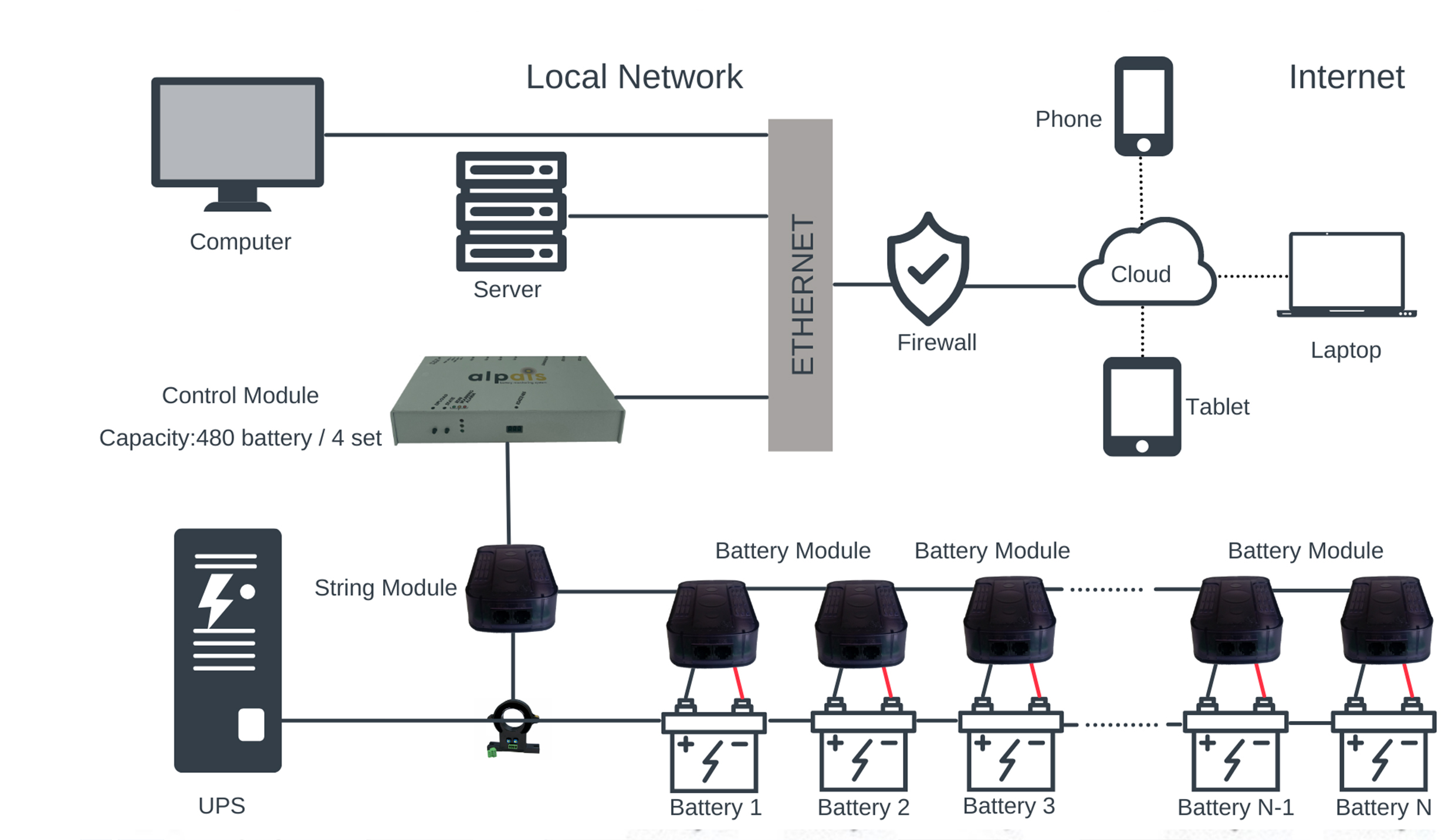 battery-monitoring-system